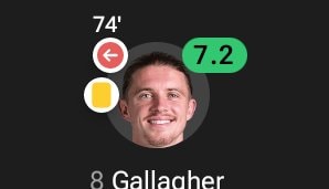 Best midfielder comparison