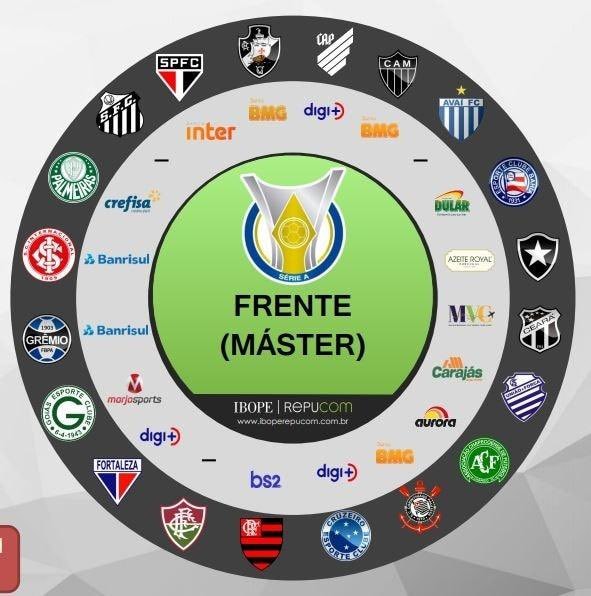 Serie A Frente Máster sponsorship data