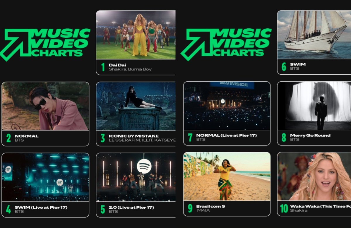 BTS Spotify Music Video Chart top 10 (photo 2 of 2)