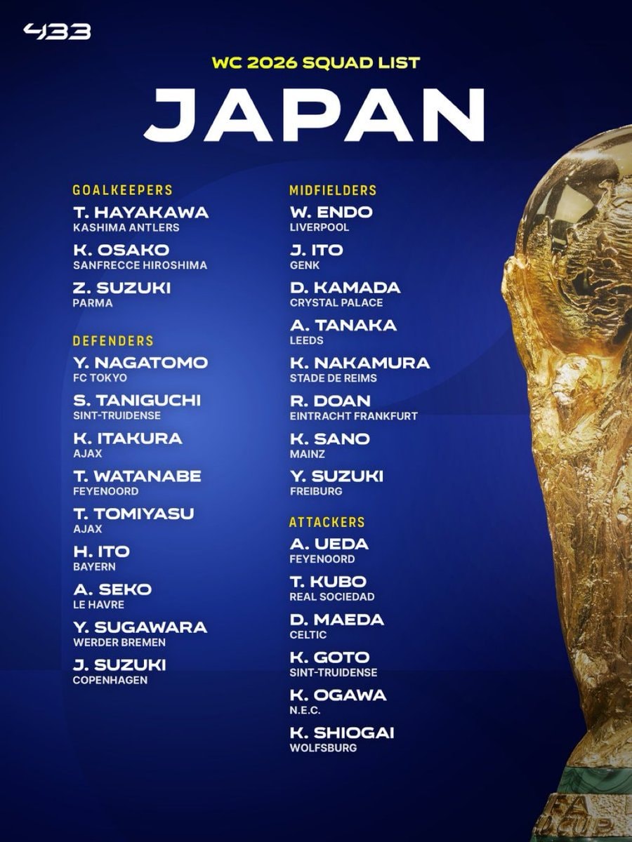 Japan 2026 World Cup squad list