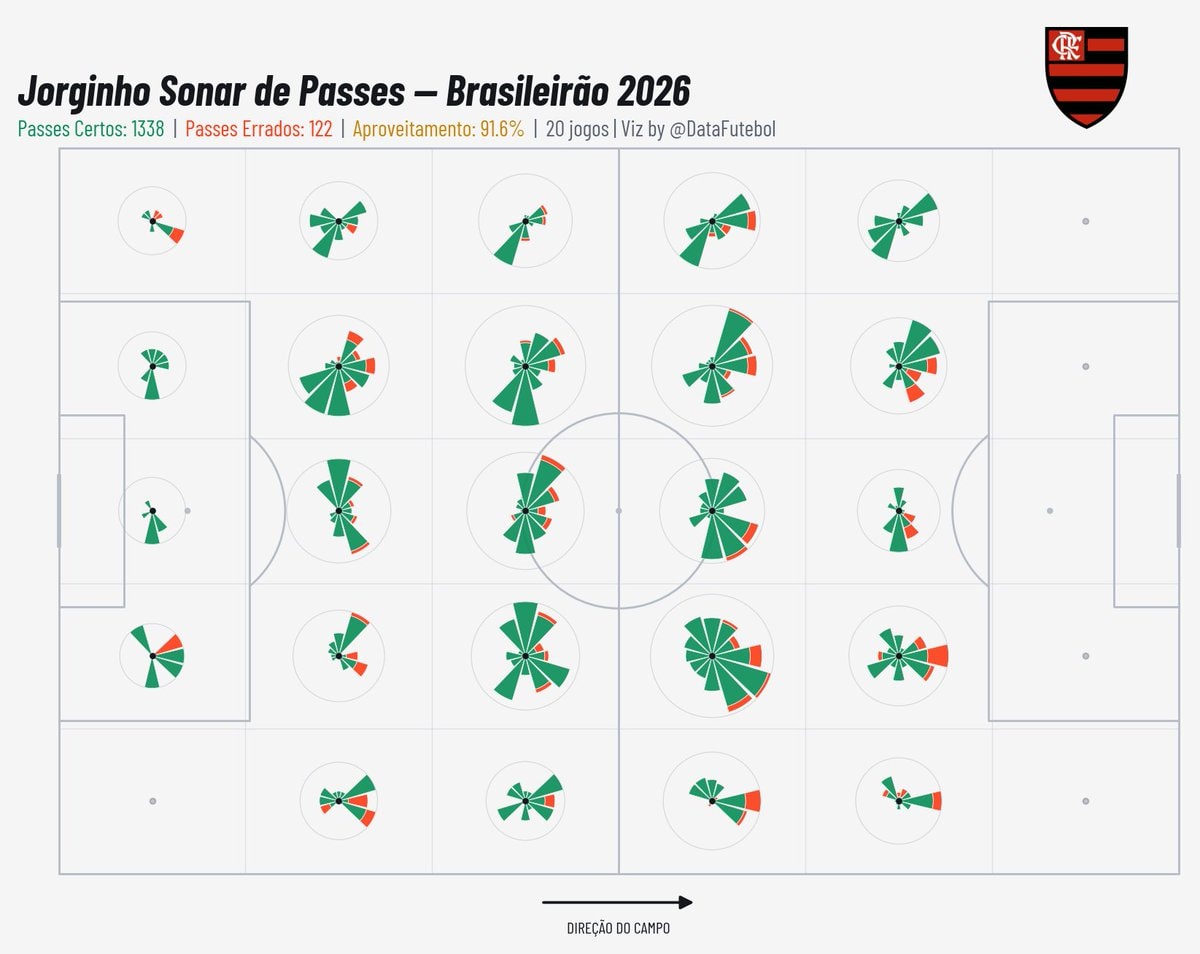 Jorginho Brasileirão 2026 Pass Direction