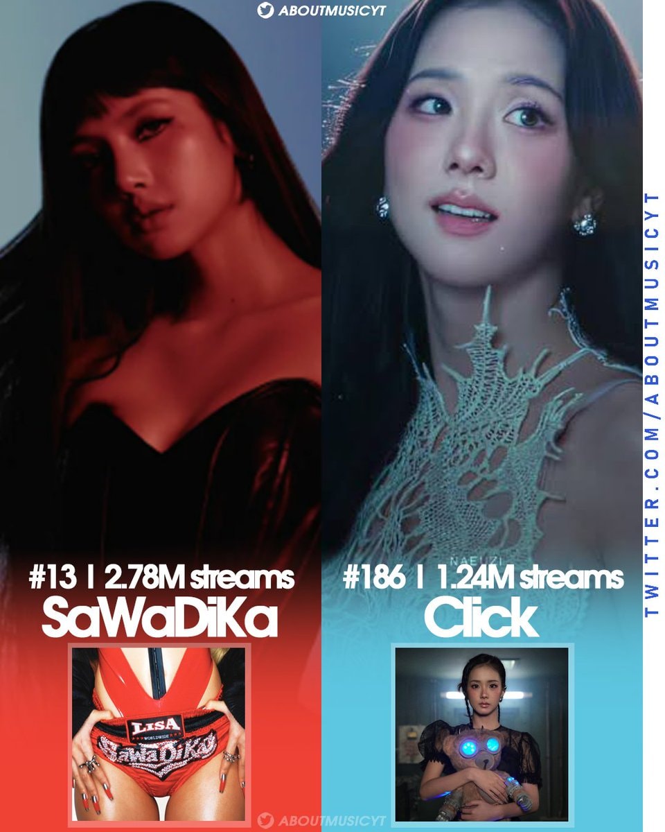 Lisa Jisoo SaWaDiKa Click debuts Lisa Jisoo SaWaDiKa Click debuts