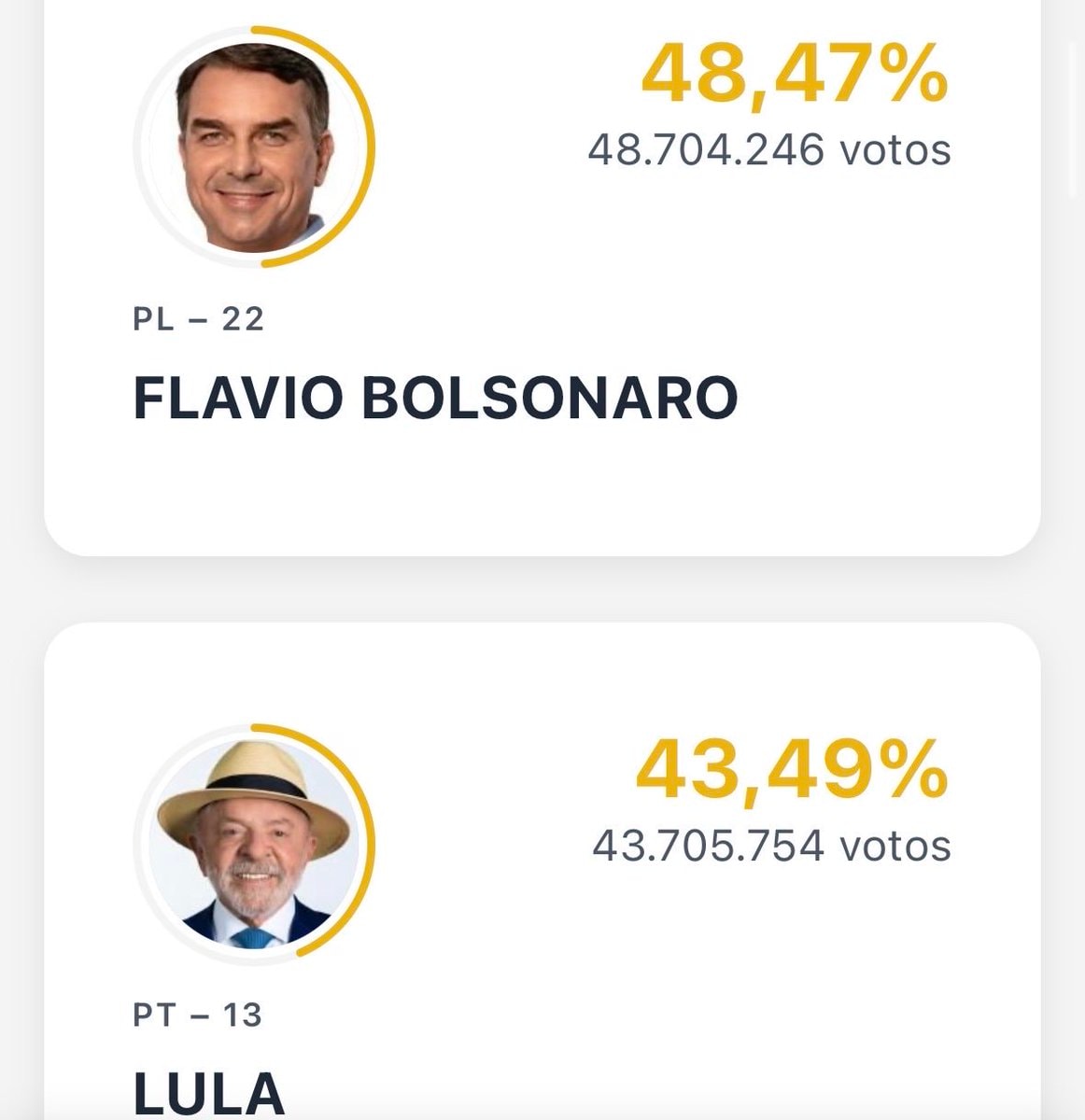 #Elections2026 ballot count update