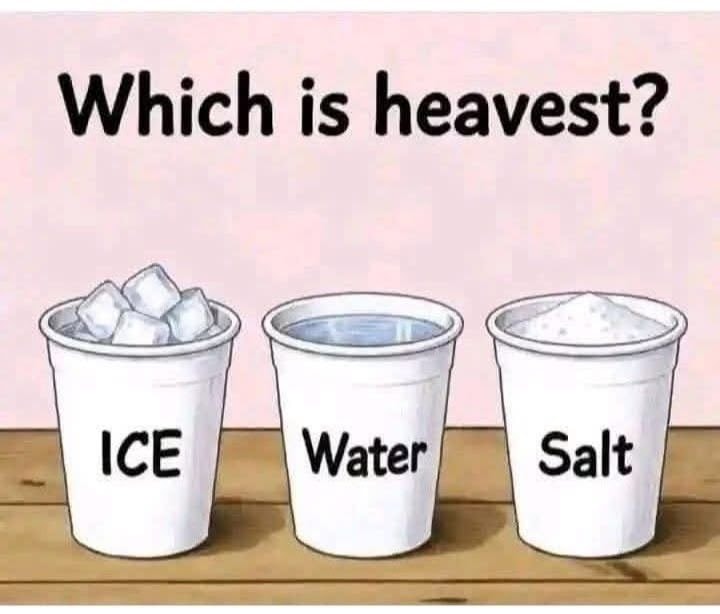 Meme question posed