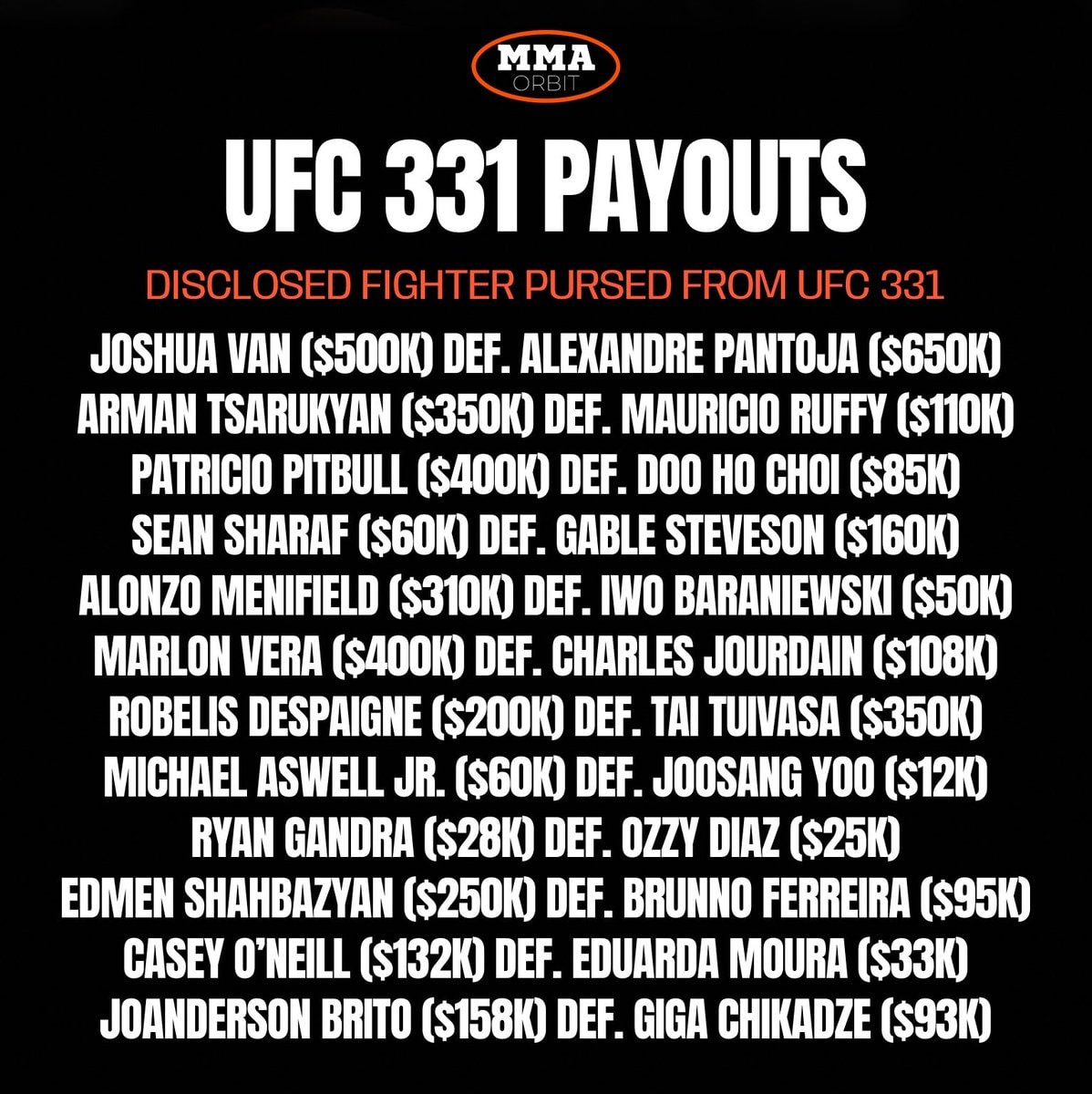 UFC 331 fighter purses disclosed UFC 331 fighter purses disclosed