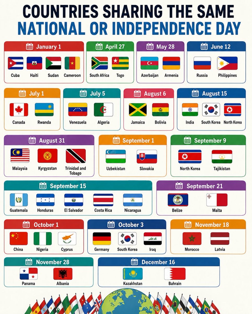 Countries sharing the same national or independence day Countries sharing the same national or independence day