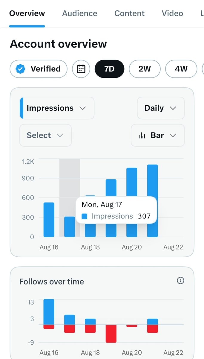 Twitter verified account analytics overview