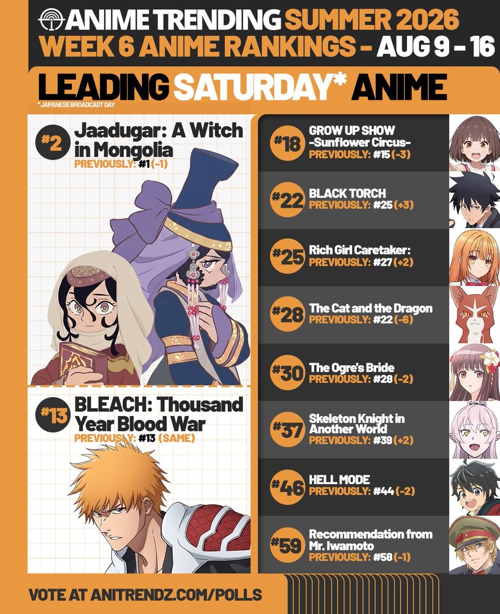Jaadugar Leading Saturday Anime Aug 9-16