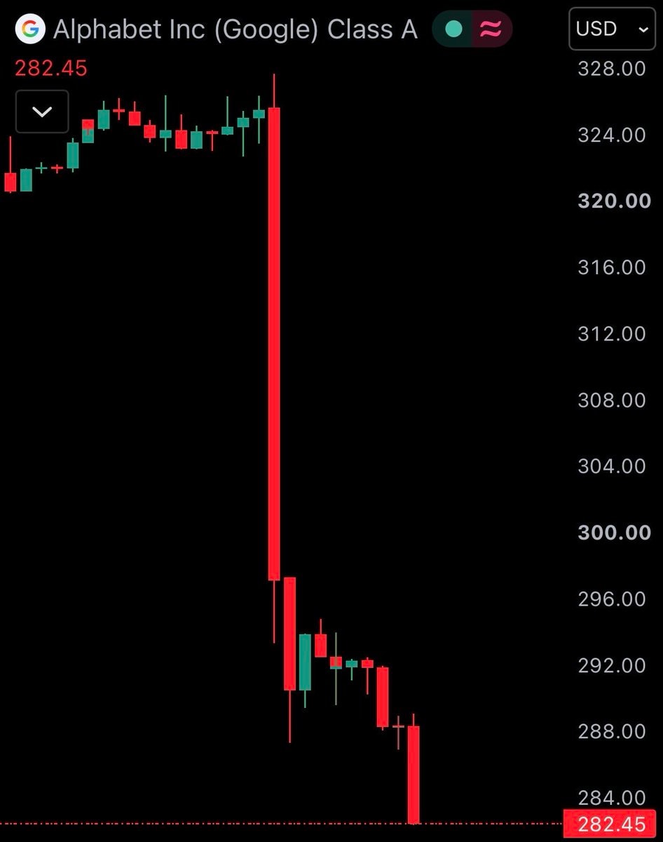 Google $GOOGL stock crash (photo 2 of 2)