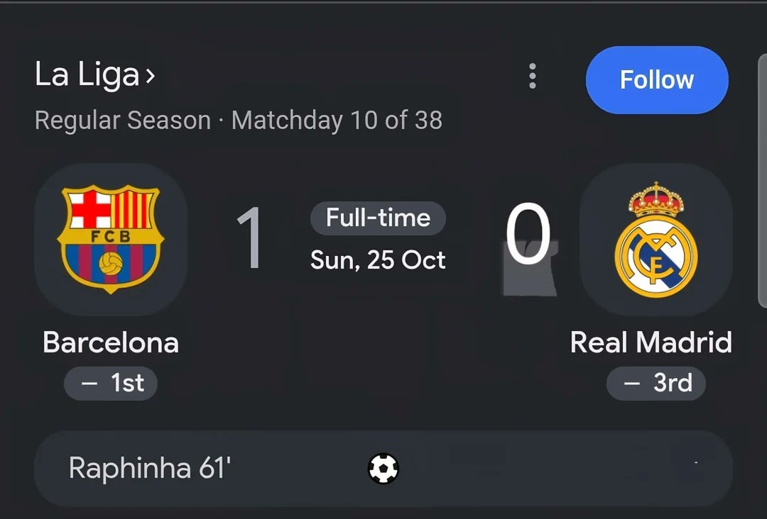 Barca wins El Clásico 1-0 vs Real Madrid