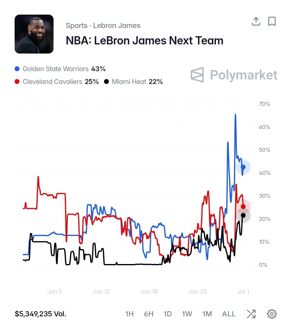 LeBron James next team odds (photo 2 of 2)