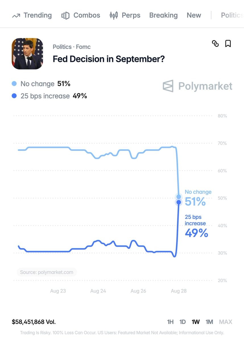 Federal Reserve interest rate odds (photo 2 of 2)