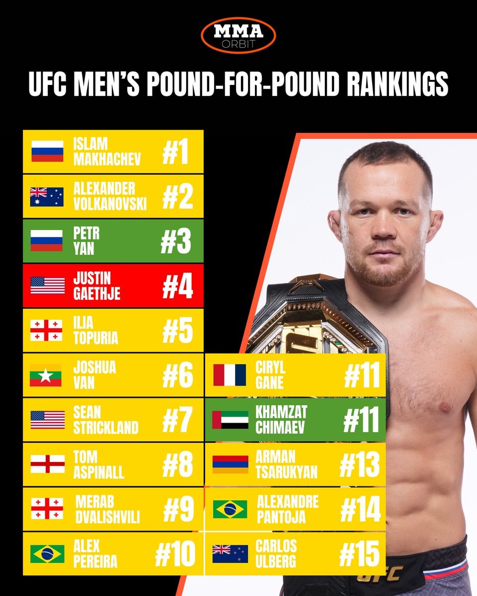 UFC Men's Pound-for-Pound Rankings Update
