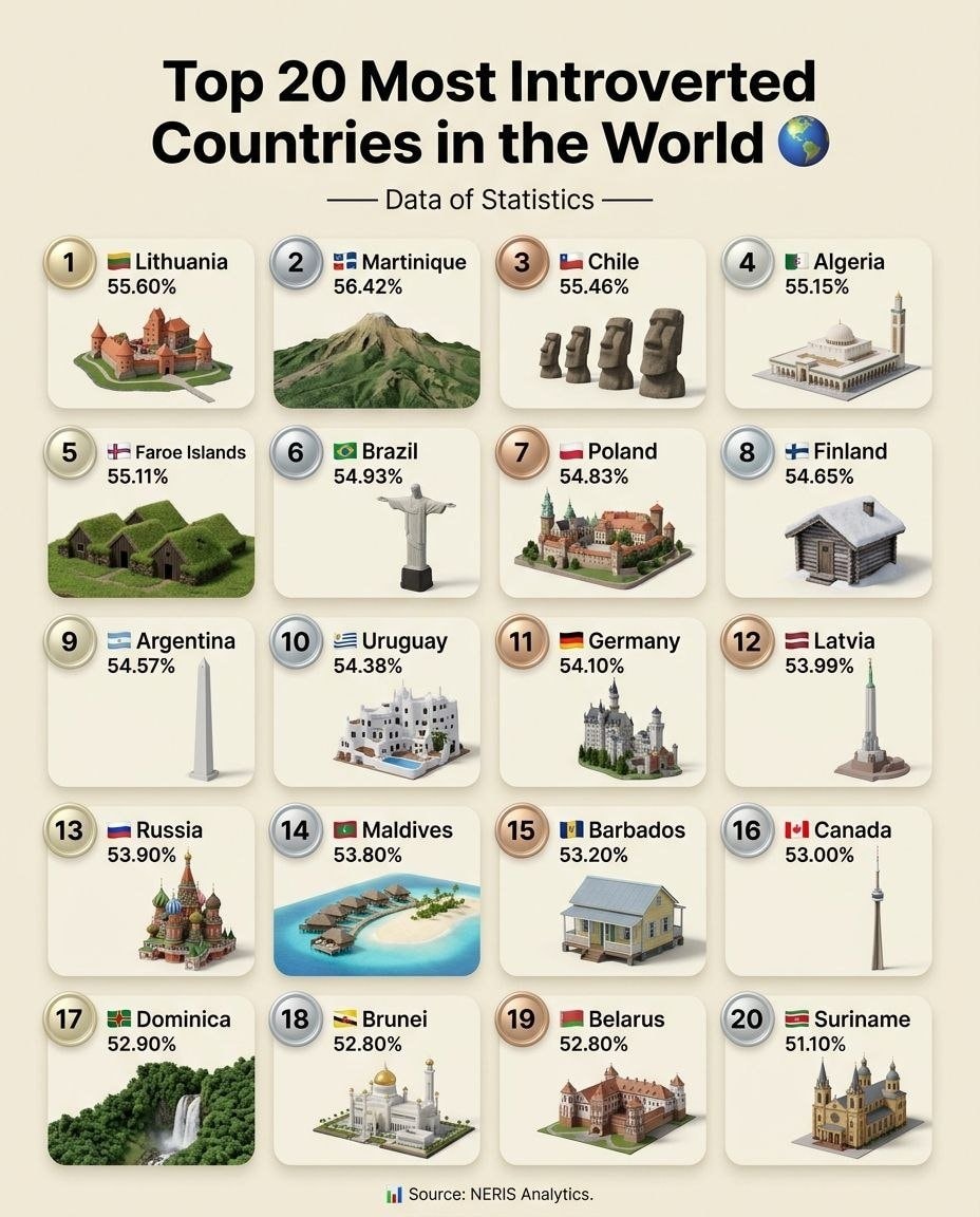 Top 20 Most Introverted Countries in the World