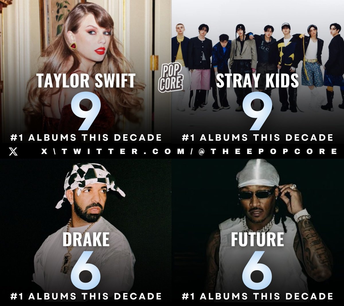 Taylor Swift Stray Kids Drake Future #1 albums