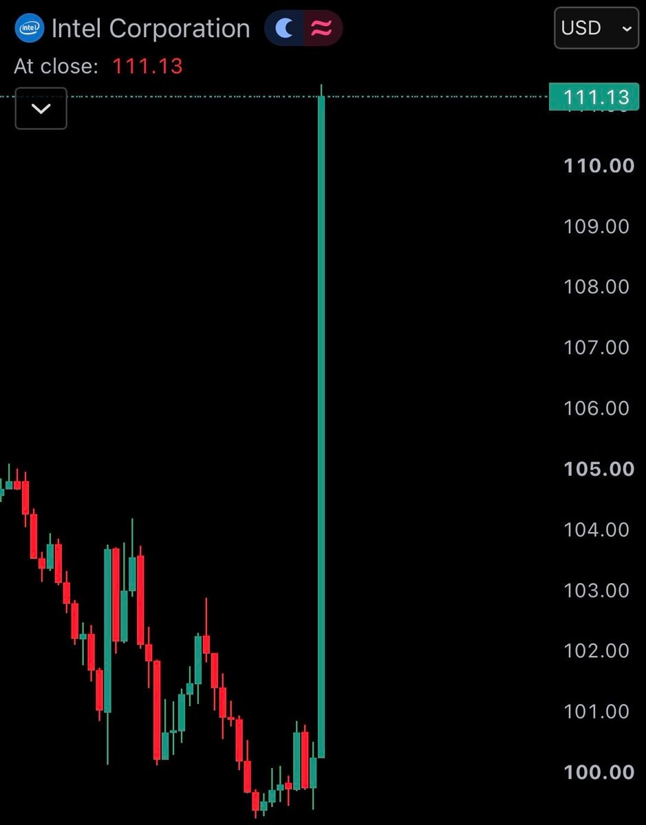 Intel stock surge Q2 2026