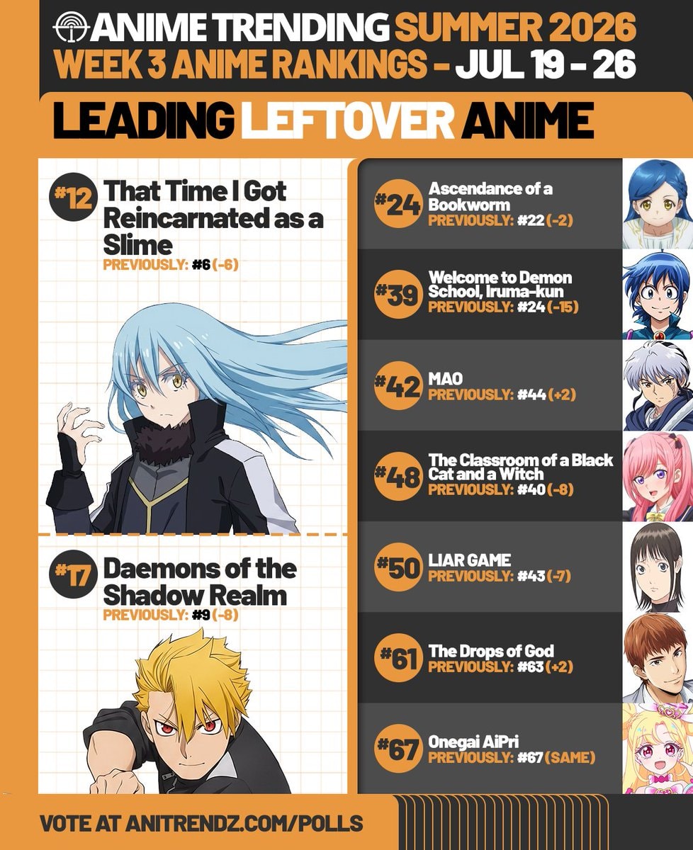 Leftover Anime Rankings Summer 2026 Week 3