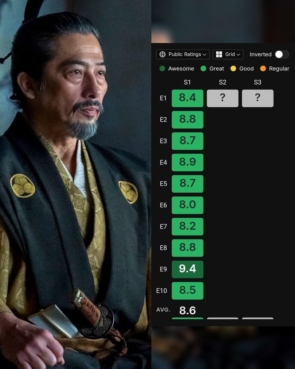Shogun Season 1 ratings grid