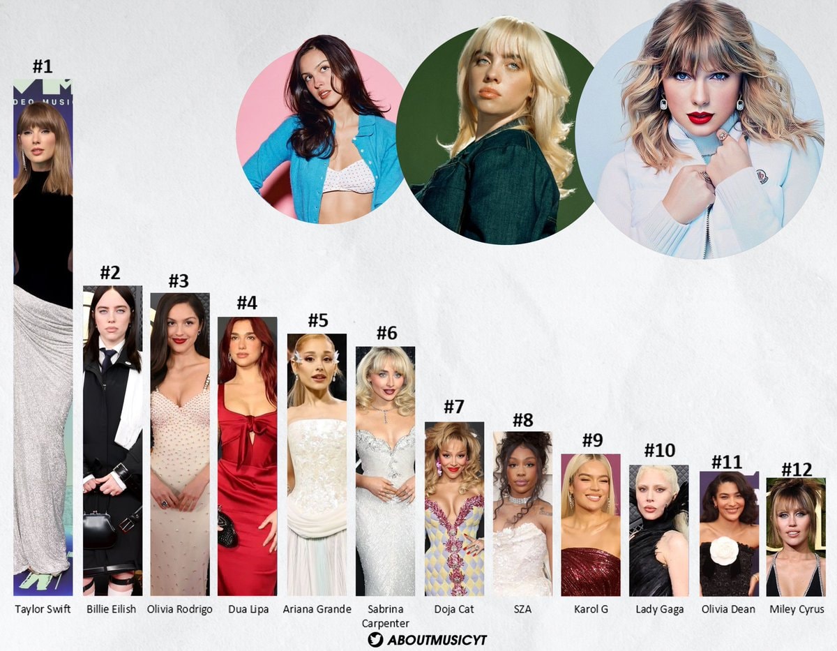 Top global female hitmakers 2020s