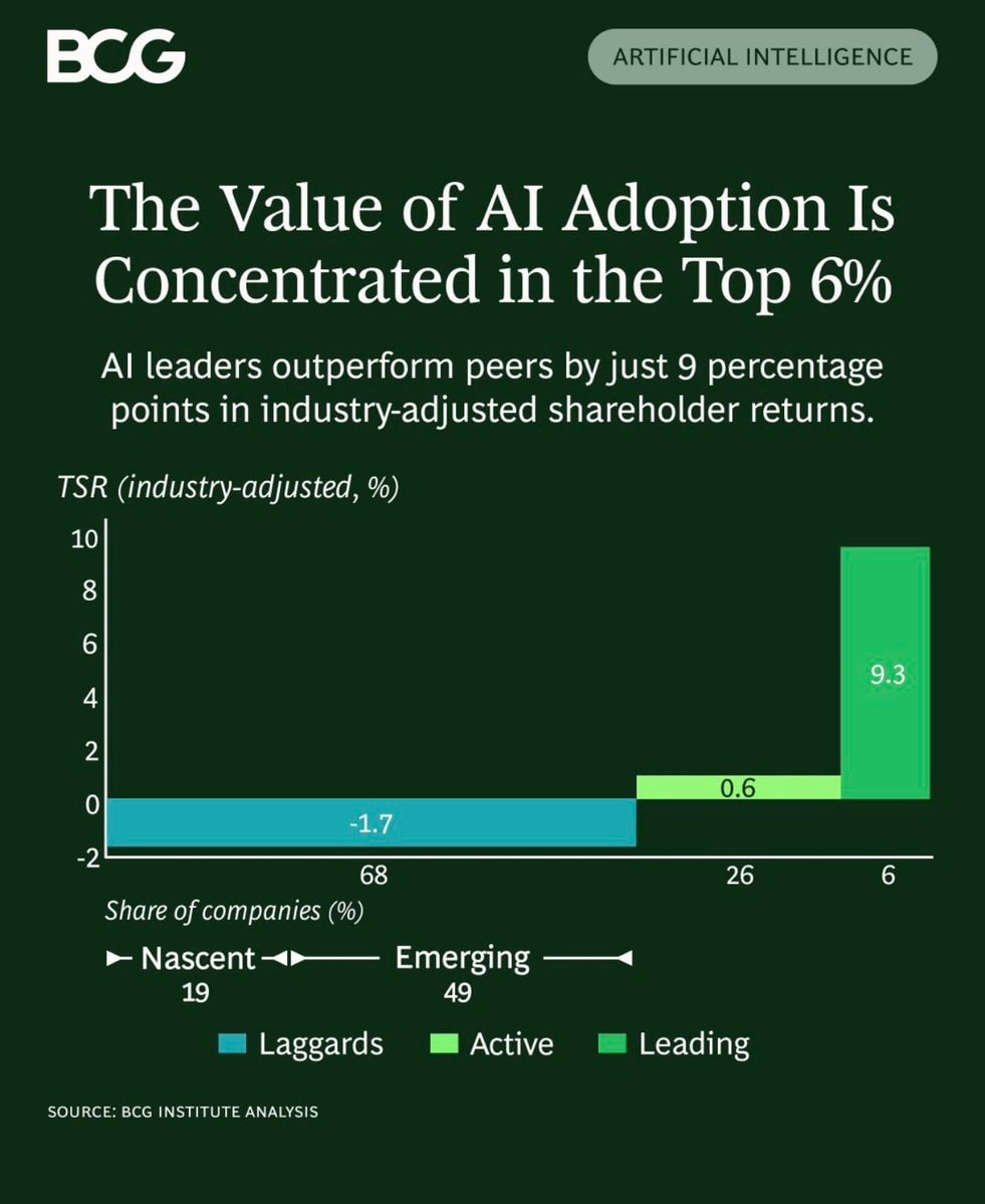 BCG AI leaders outperform by 9 points BCG AI leaders outperform by 9 points