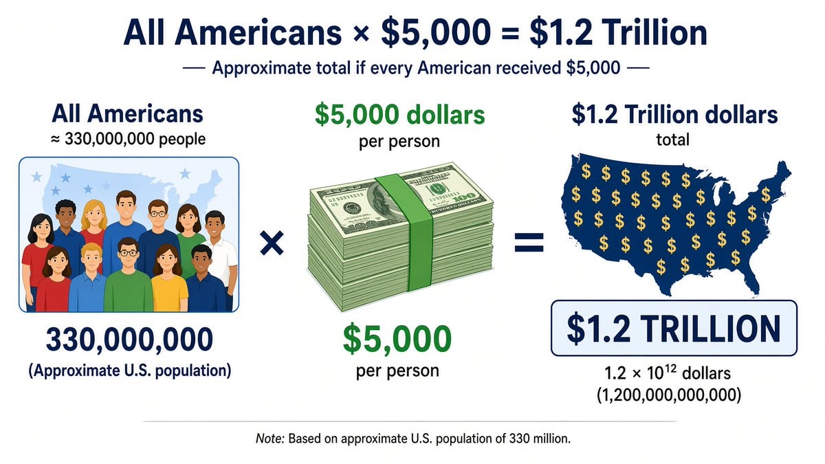 Trump US debt $1.2 trillion plan Trump US debt $1.2 trillion plan