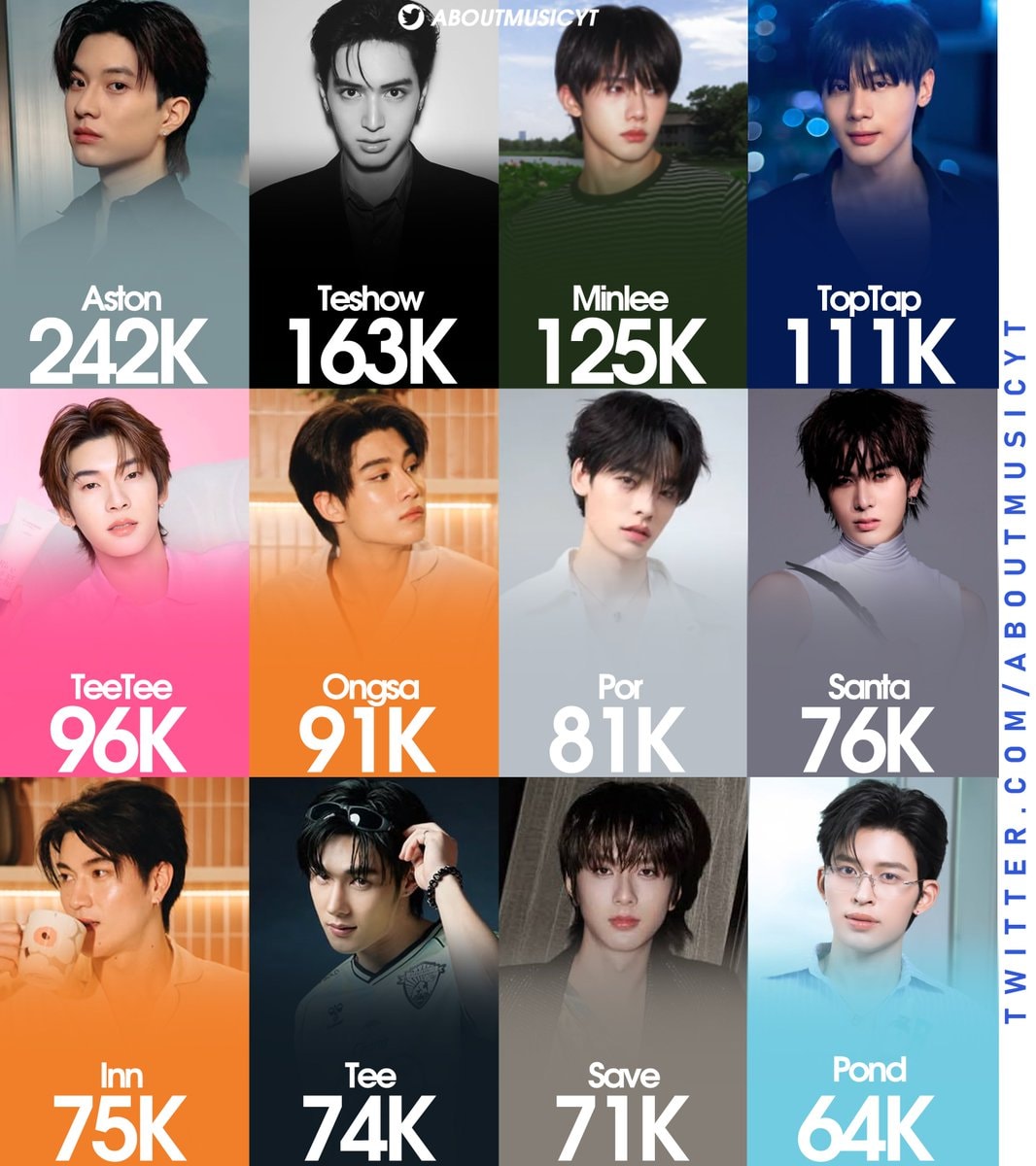 Thai BL actors IG ranking August 2026
