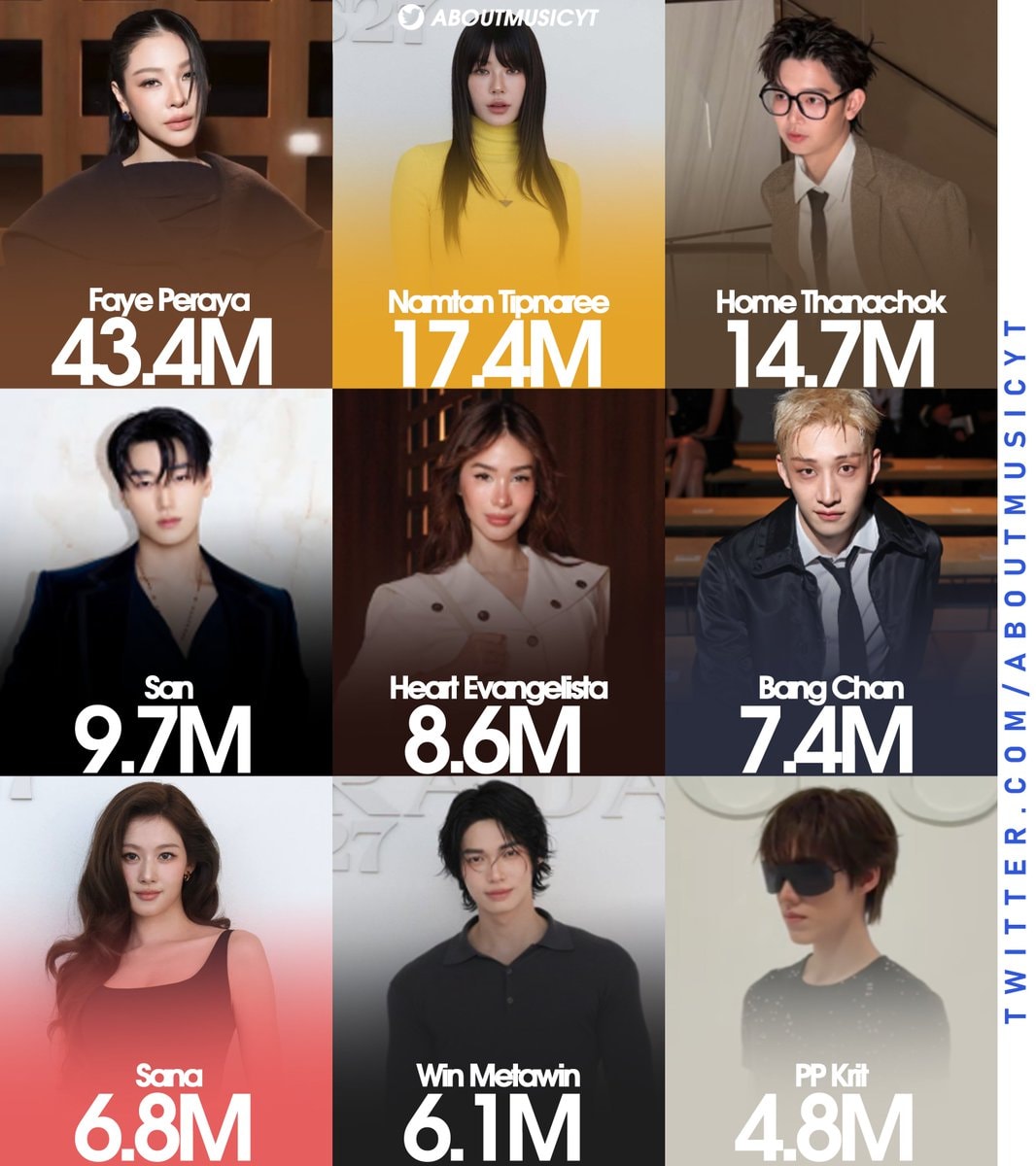 Milan Fashion Week celebrity EMV ranking