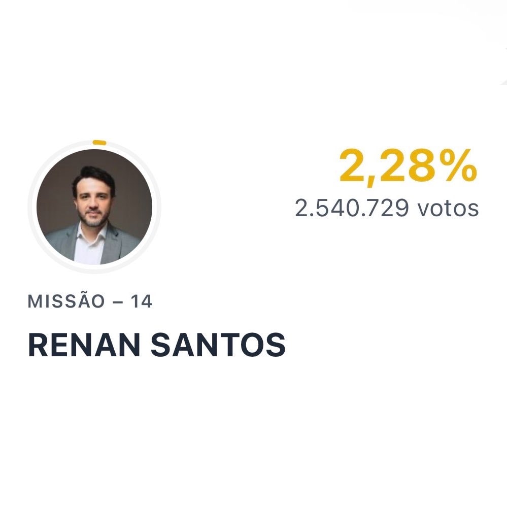 Renan Santos 2026 presidential election results