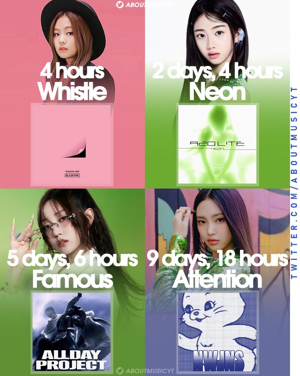 fastest kpop songs to achieve a RAK