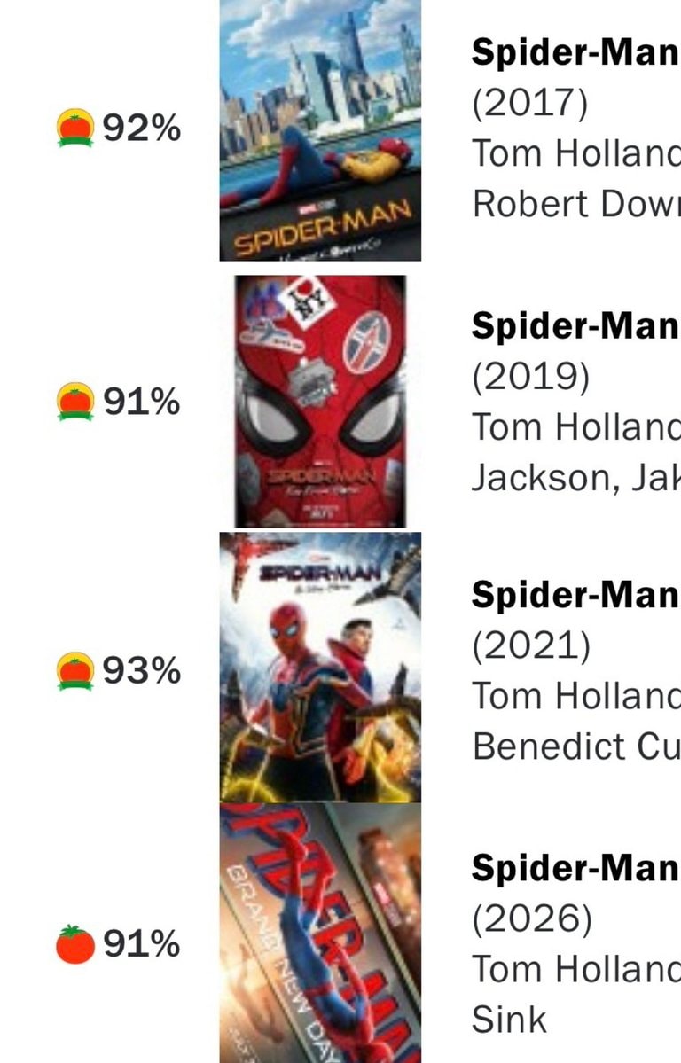 Tom Holland Spider-Man Rotten Tomatoes scores