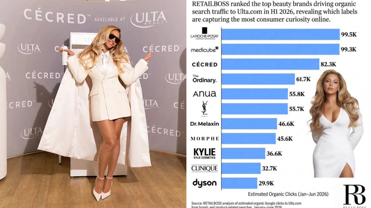 Cécred ranked #1 beauty brand driving Ulta organic search traffic