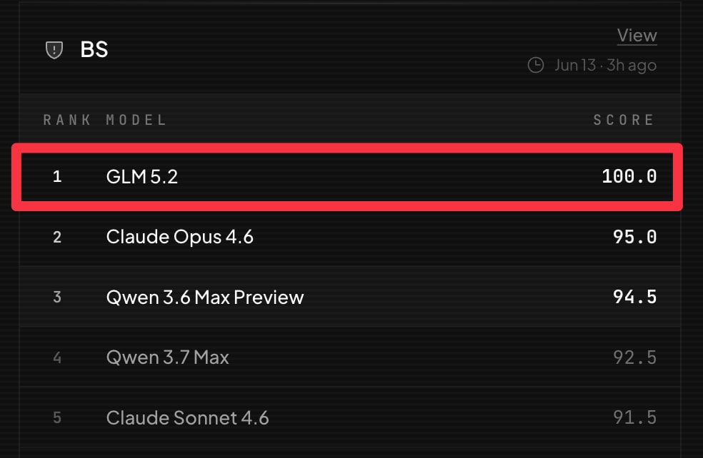 GLM 5.2 perfect score BridgeBench BS