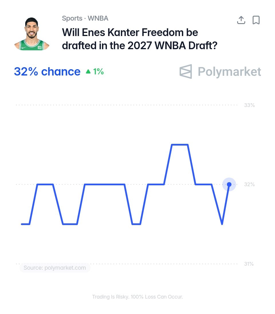 Enes Kanter Freedom WNBA Draft odds (photo 2 of 2)