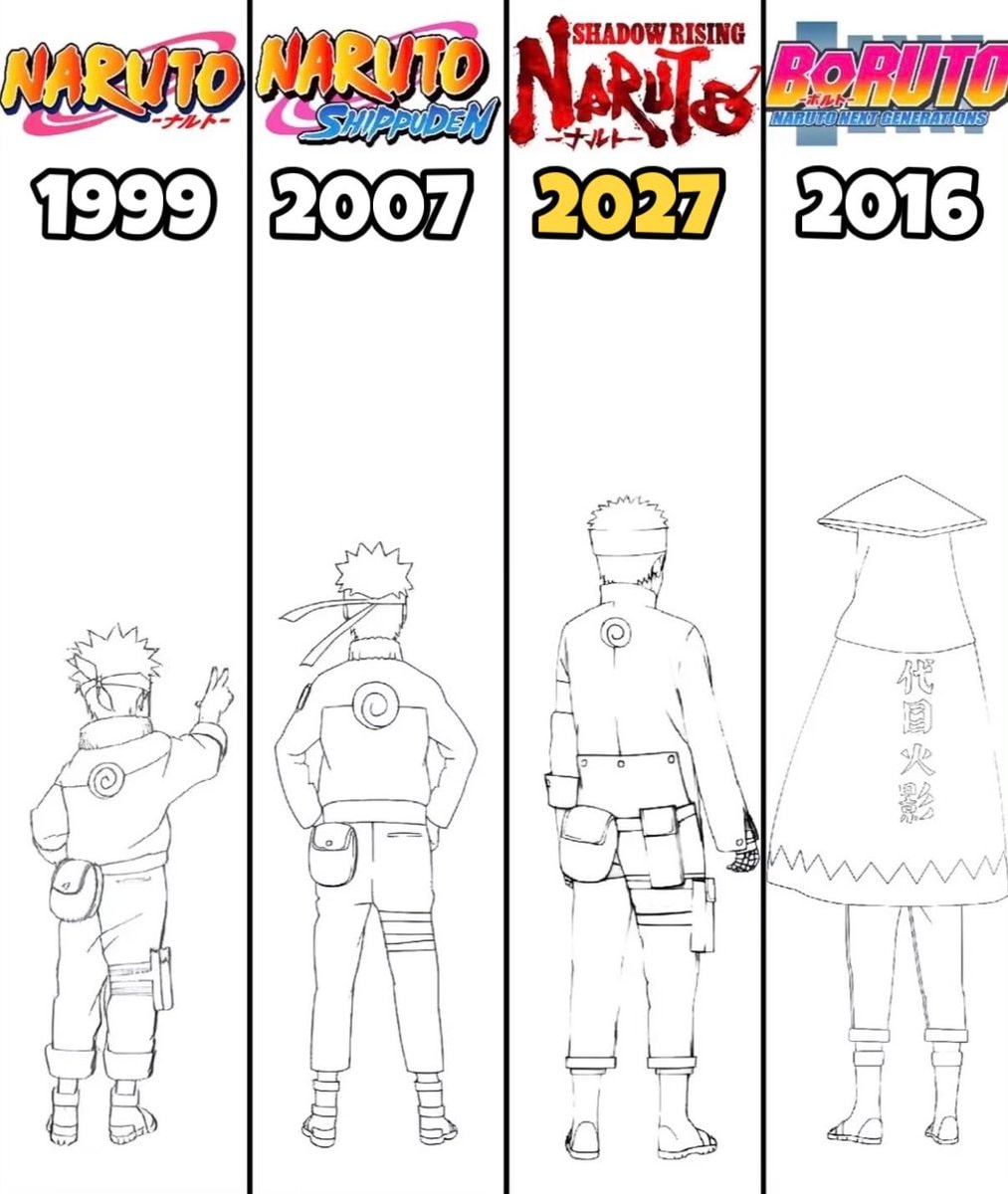 Naruto timeline 1999 to 2027