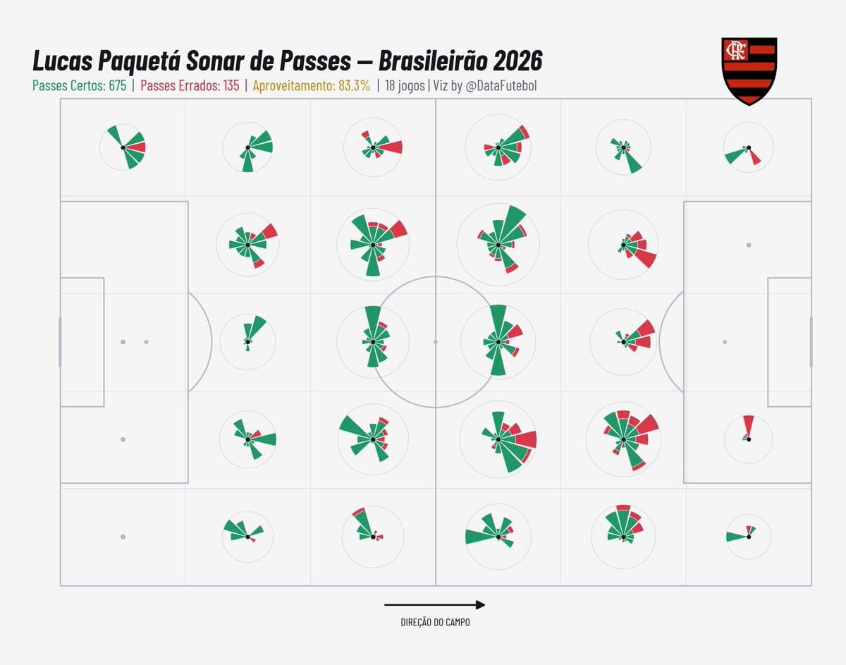 Lucas Paquetá Brazilian Championship pass map