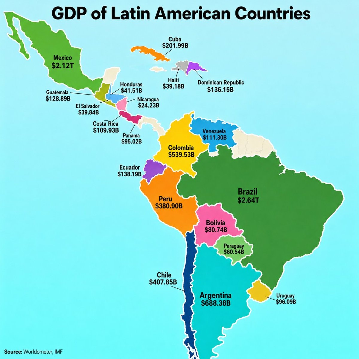 Latin American Countries GDP rankings Latin American Countries GDP rankings