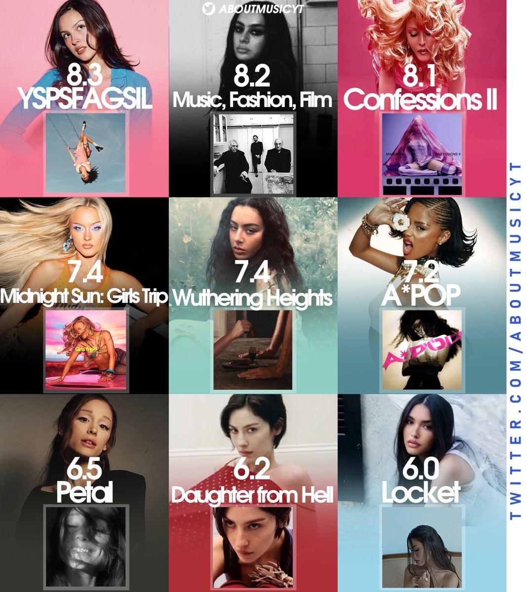 Pitchfork top pop girl albums 2026