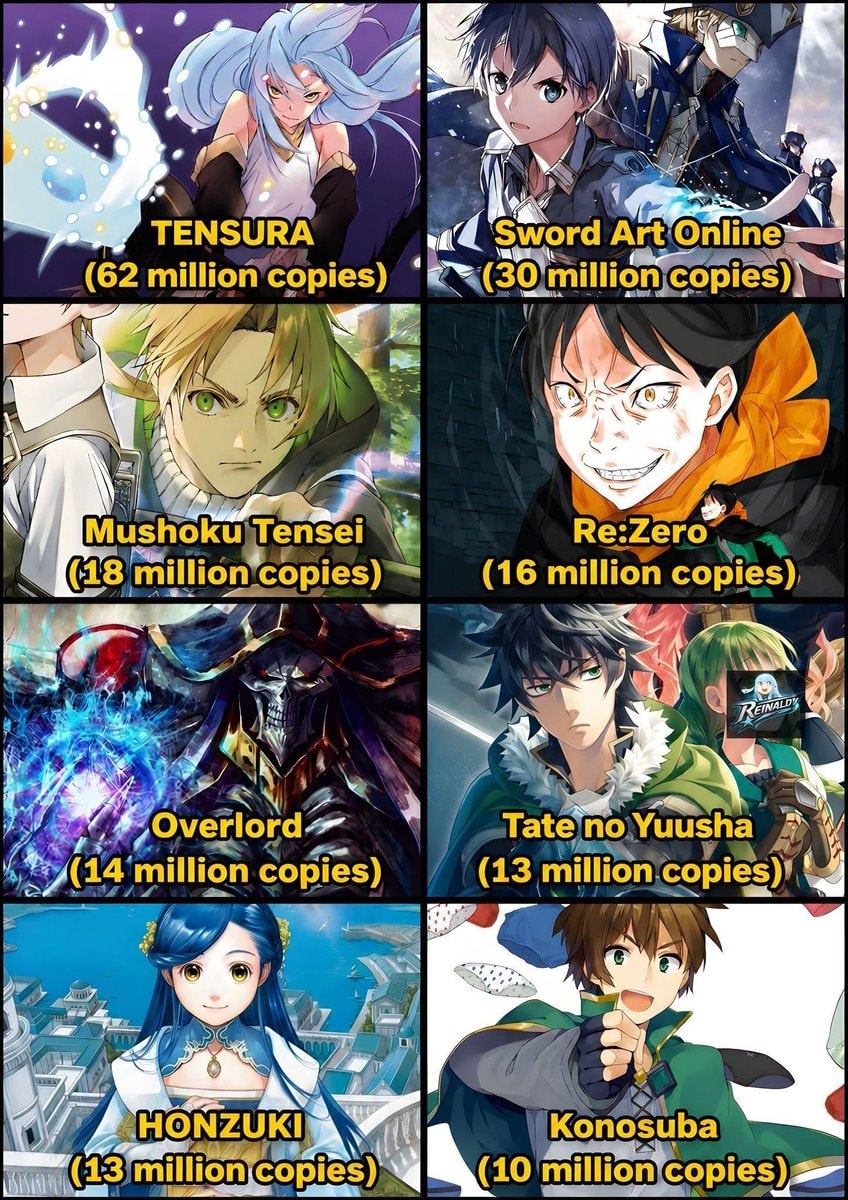 Best-selling isekai series ranked