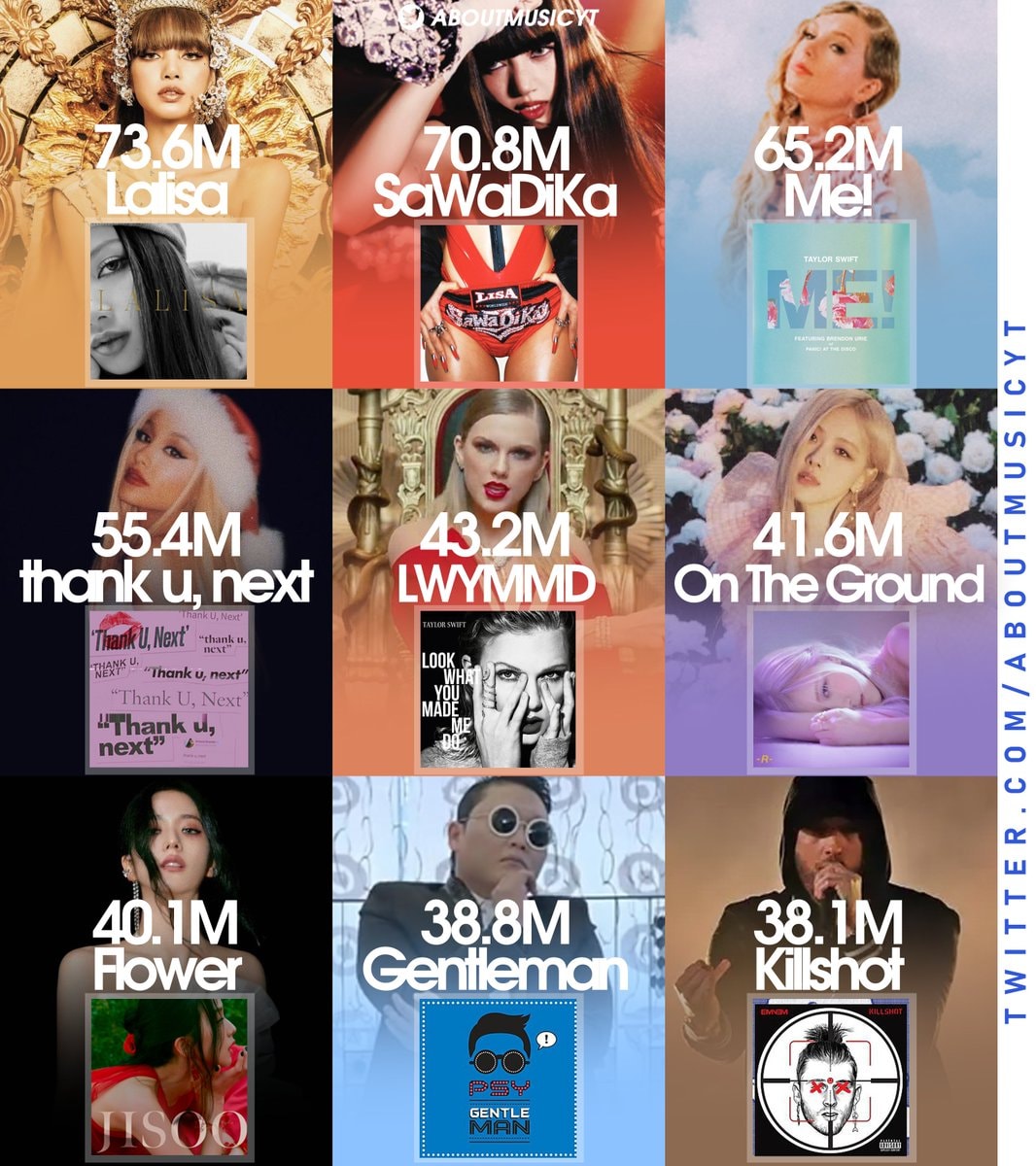 solo artist music videos top 24h views solo artist music videos top 24h views