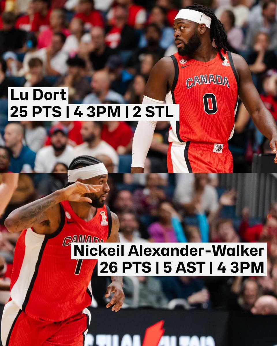 Lu Dort and Nickeil Alexander-Walker Team Canada stats