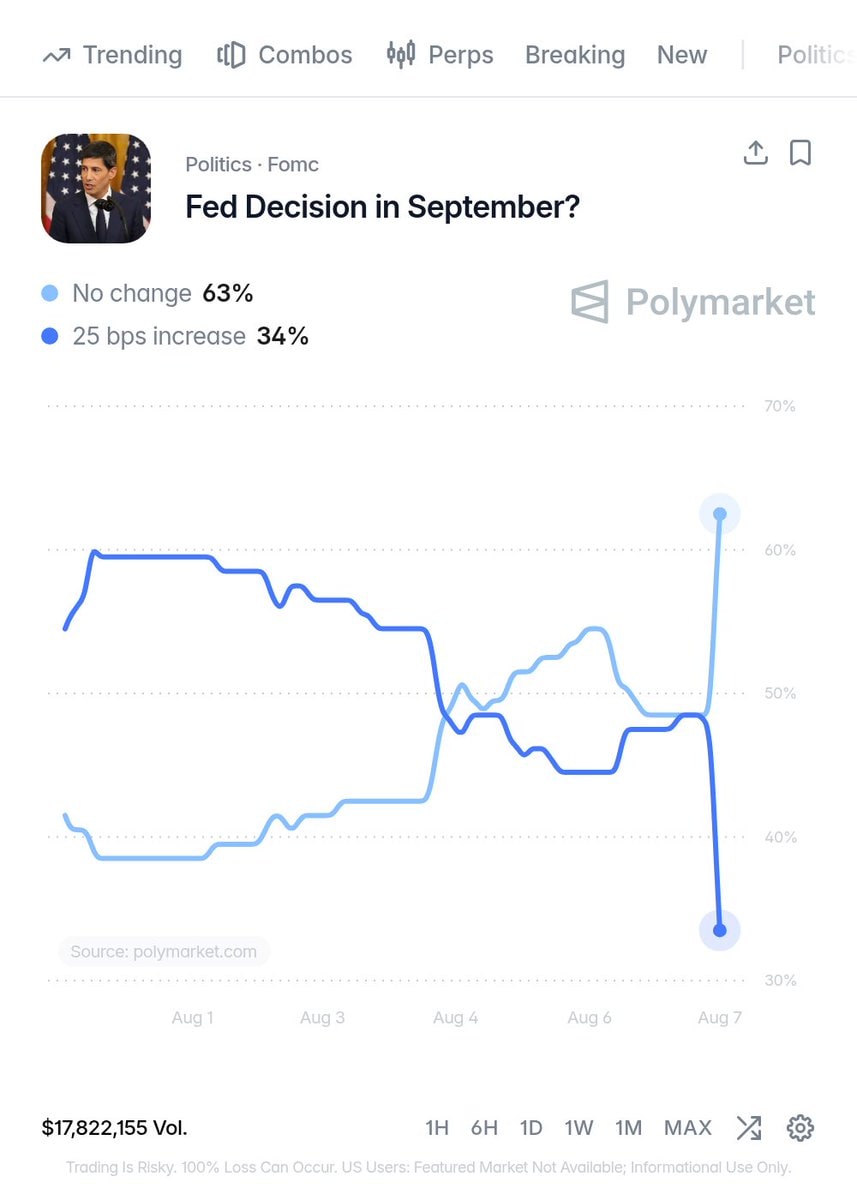 Federal Reserve rate hike outlook shifts (photo 2 of 2)