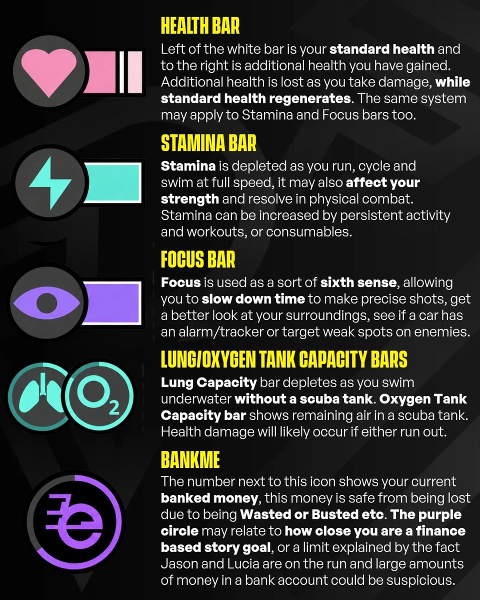 GTA 6 icons explained (photo 4 of 4)