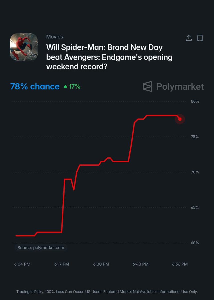 Spider-Man: Brand New Day vs. Avengers: Endgame opening record (photo 2 of 2)