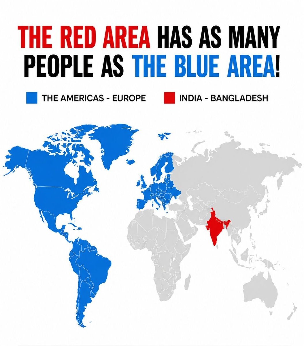 India Bangladesh population vs Americas Europe