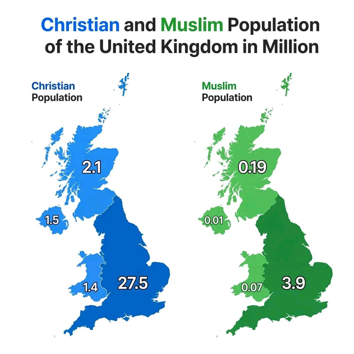 Christian vs Muslim UK population Christian vs Muslim UK population