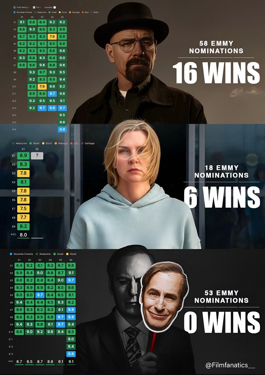 Saul Goodman unfair treatment