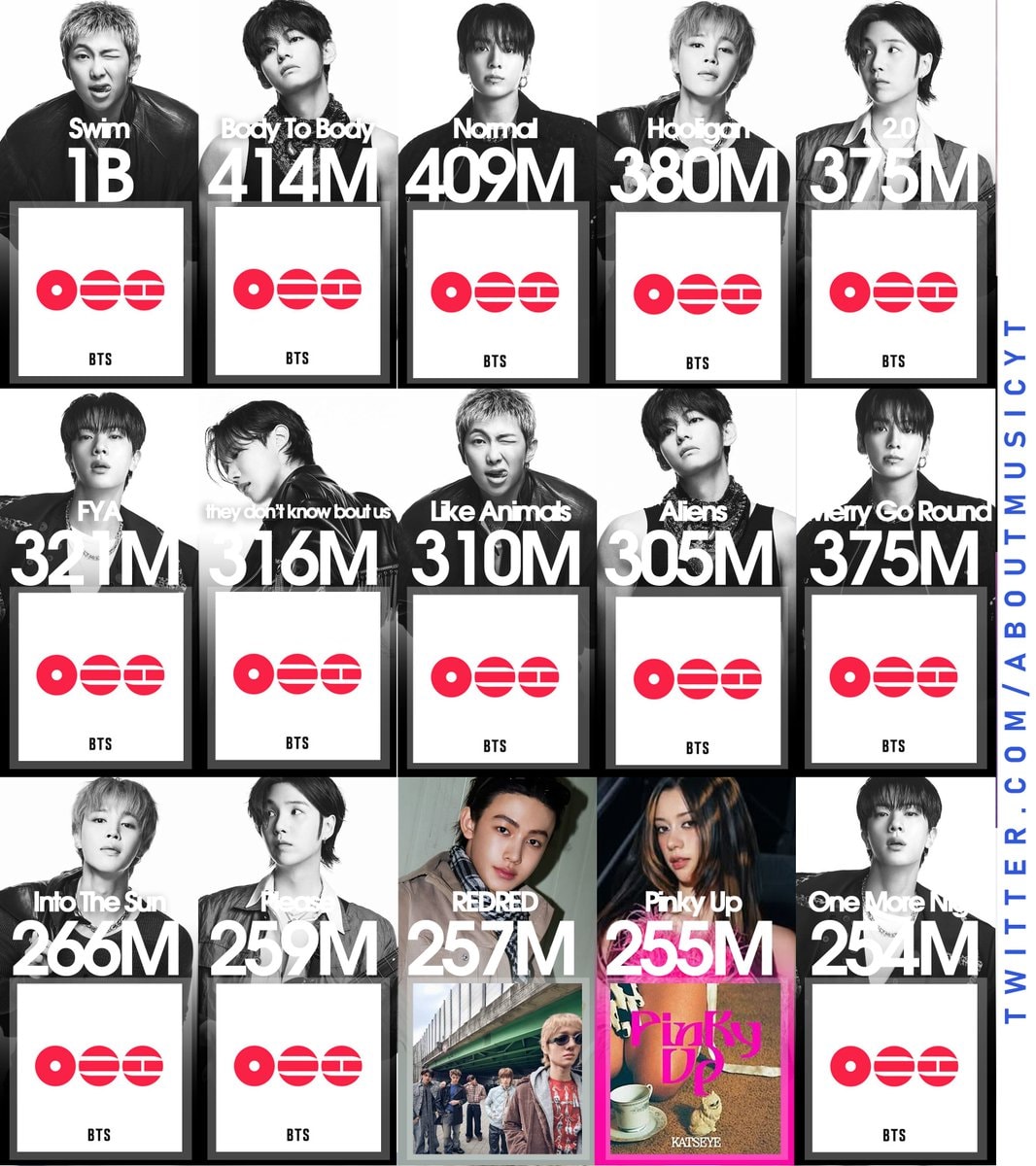 Most streamed group songs of 2026 Spotify