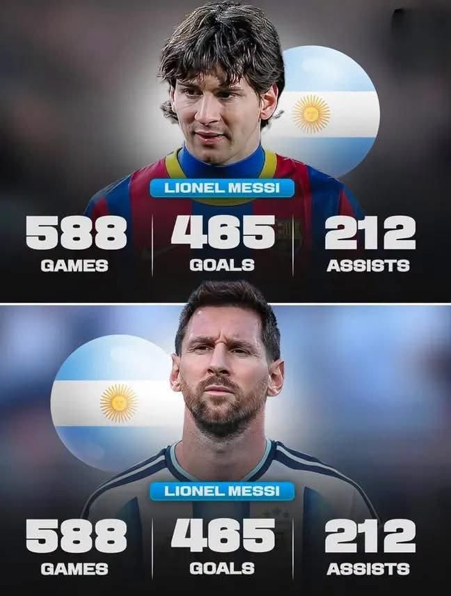 Lionel Messi longevity stats