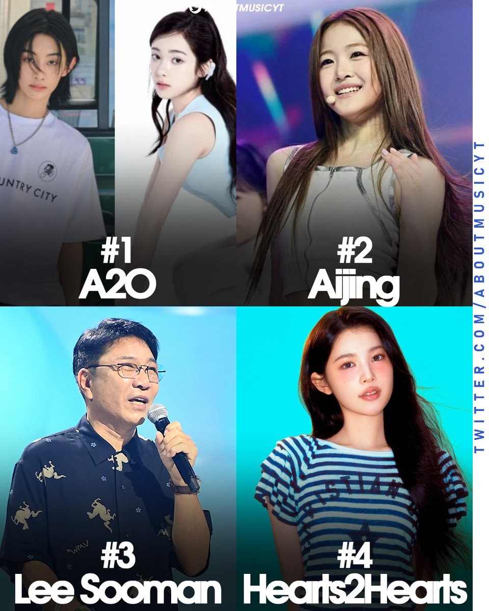 Naver kpop search trends
