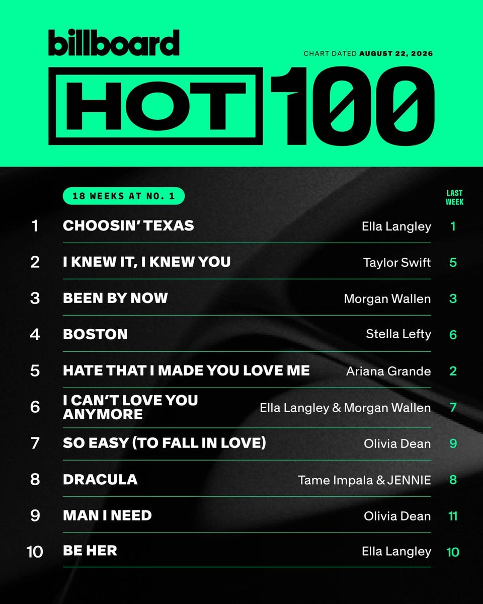 Billboard Hot 100 Top 10 Chart